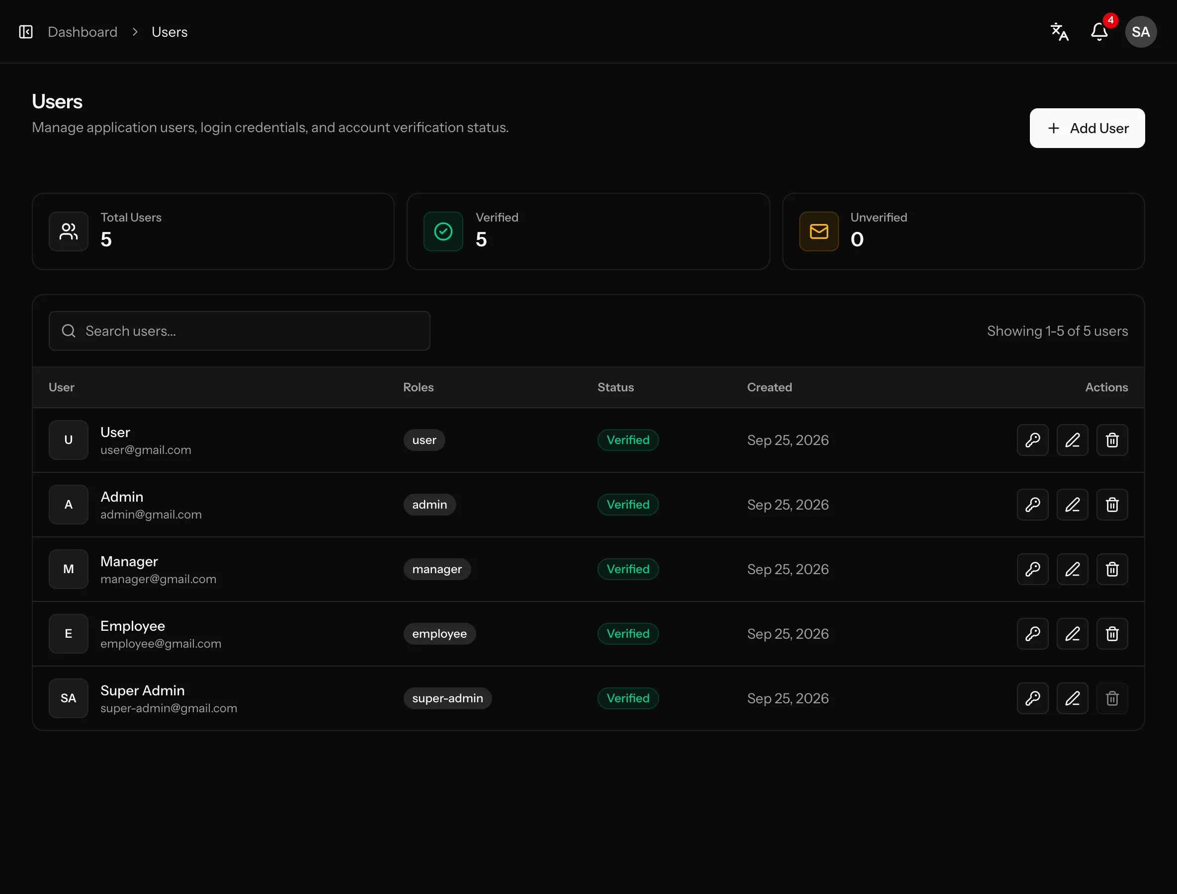 Access control that's ready on day one: screenshot from the Vue kit